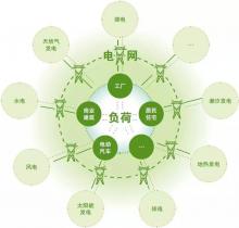 劉昌明：“一帶一路”框架下中國(guó)-中亞能源互聯(lián)網(wǎng)建設(shè)-機(jī)遇、挑戰(zhàn)與政策建議