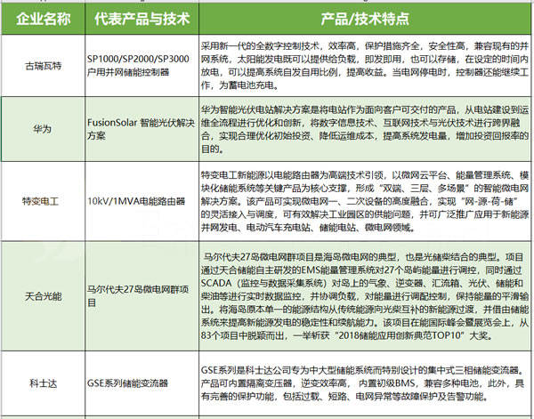 儲能真的會是531后光伏的救贖？