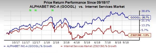 Alphabet的谷歌將收購風(fēng)能，專注于可再生能源