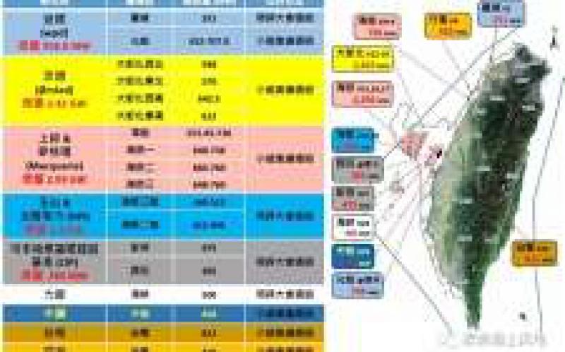 10年內亞洲海上風電裝機必將超越歐洲？