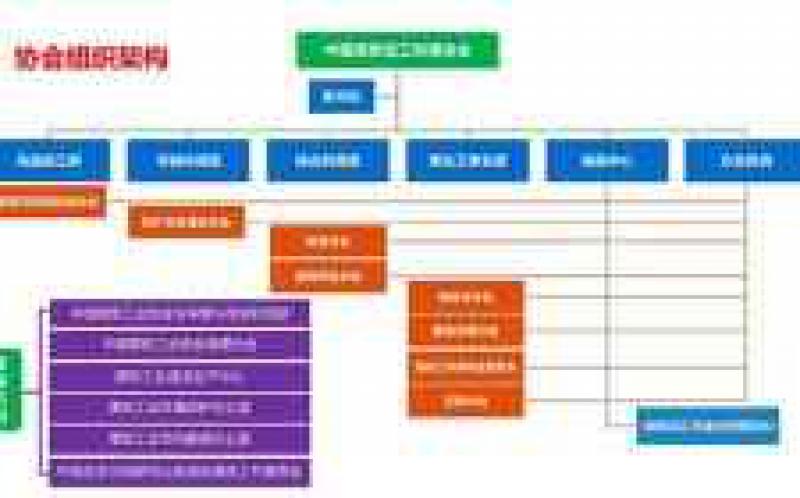 中國煤炭加工利用協會赴山西焦煤集團調研