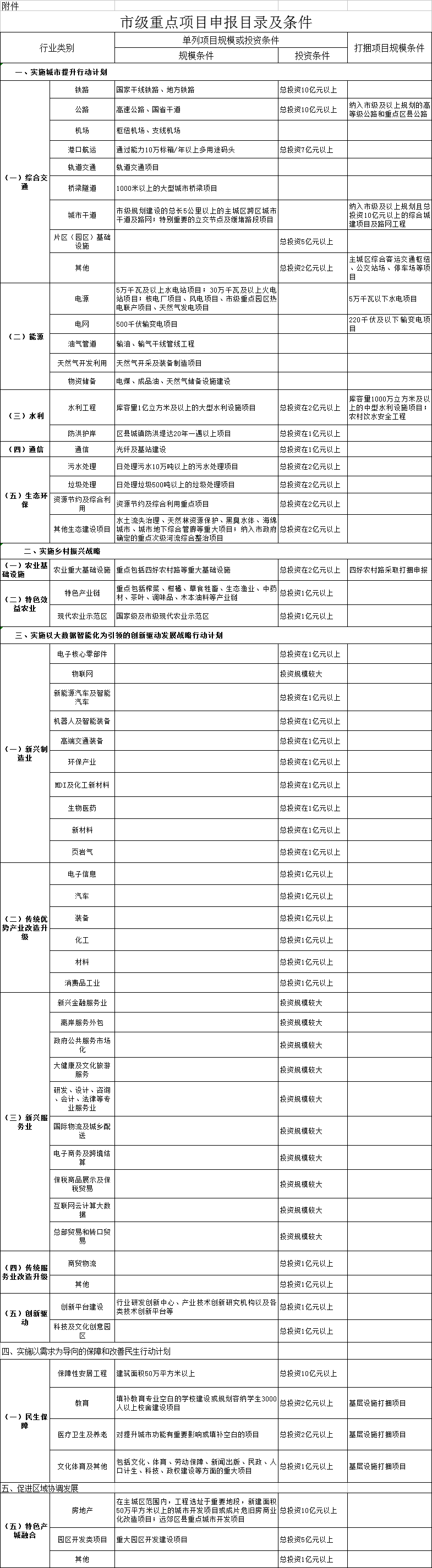 重慶市2019年重點項目申報：火電、新能源、輸變電項目包含在內(nèi)