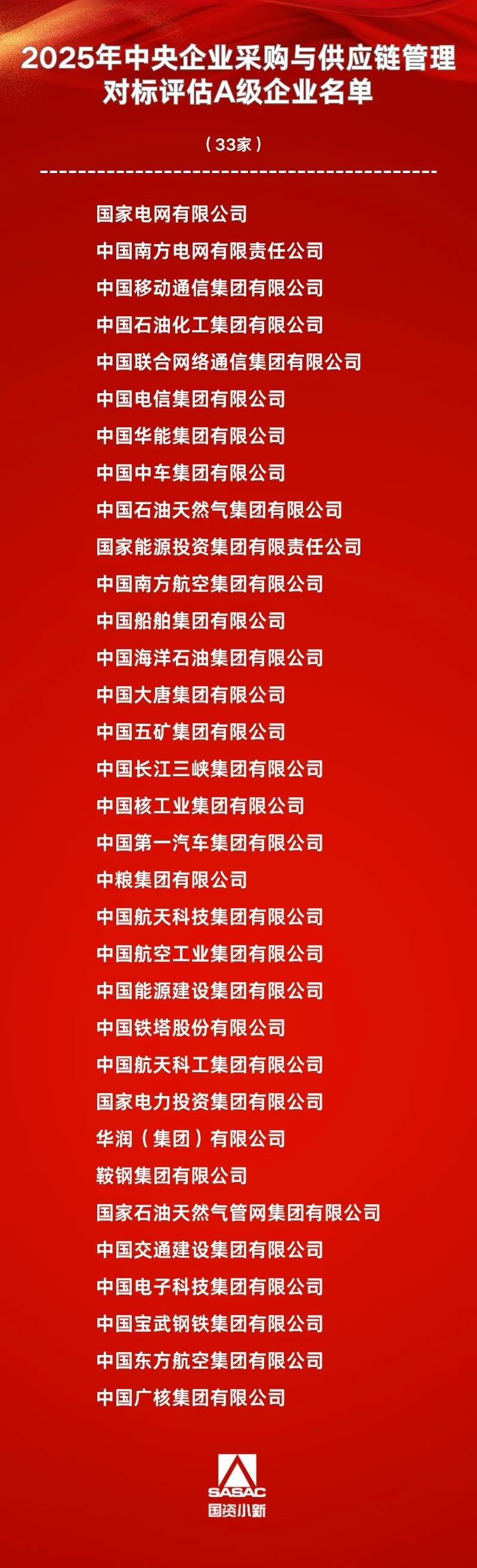 國務(wù)院國資委公布2025年中央企業(yè)采購與供應(yīng)鏈管理對標(biāo)評估A級企業(yè)名單