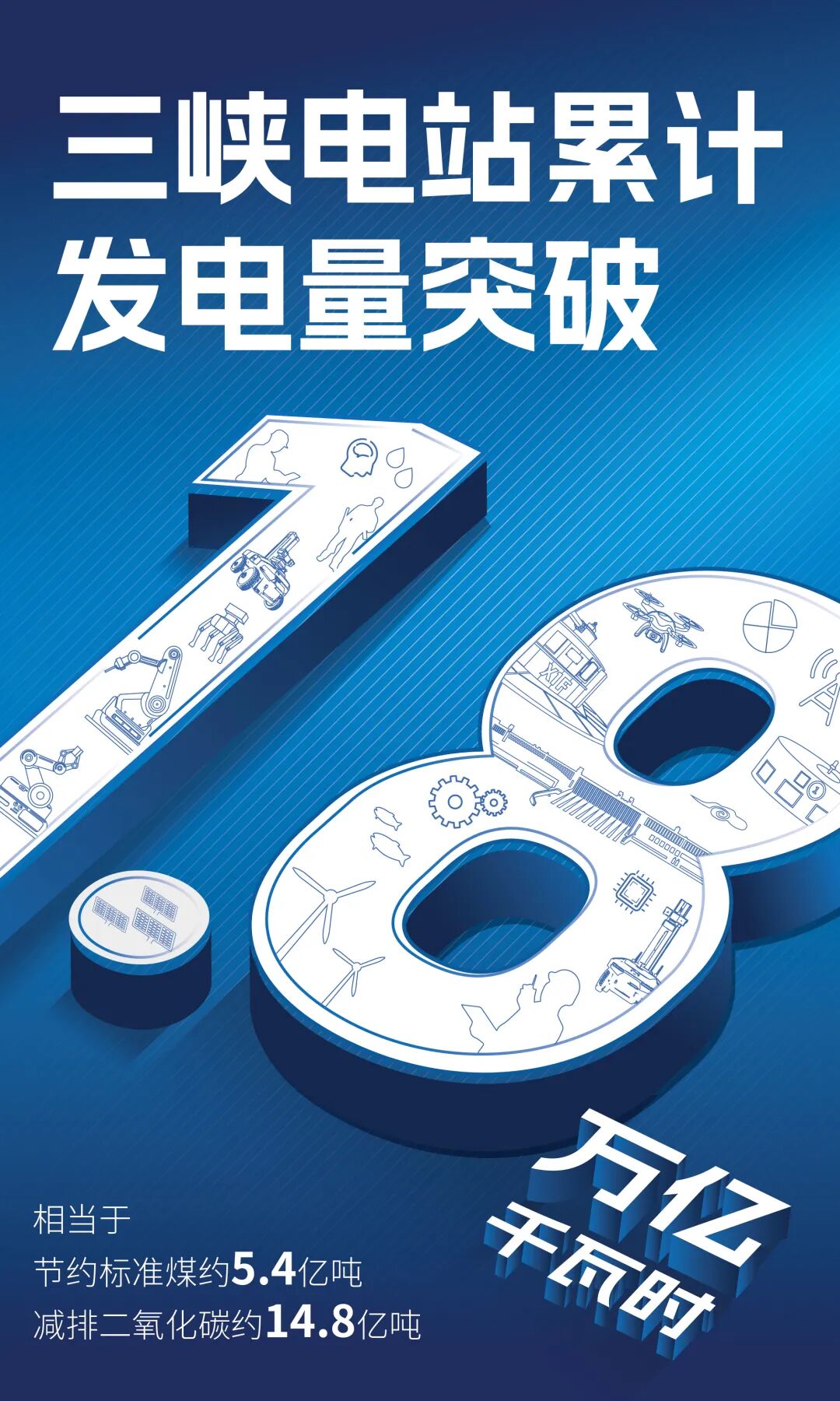 三峽電站：突破1.8萬億