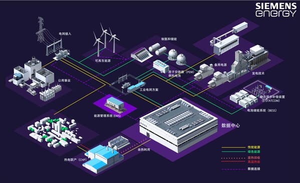 西門子能源:以一體化能源解決方案助力中國(guó)數(shù)據(jù)中心高質(zhì)量發(fā)展