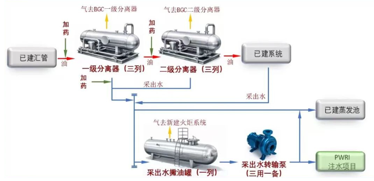 中國石油工程企業簽約伊拉克魯邁拉油田重要處理項目