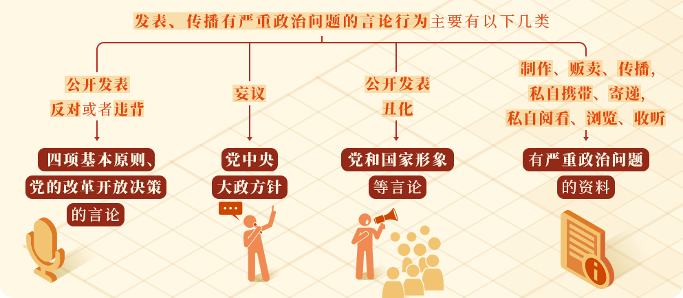 黨紀學習教育 | 對發表、傳播有嚴重政治問題言論的處分規定有哪些？